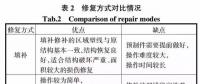 技術丨風力發(fā)電葉雷擊損傷修復秘籍