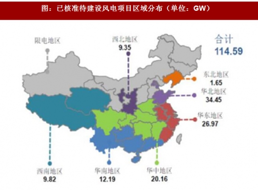 2017年我國風電行業(yè)發(fā)展兩大不利因素及相關政策分析（圖）