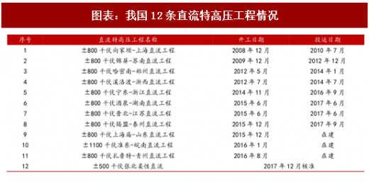 2018年中國(guó)風(fēng)電行業(yè)并網(wǎng)容量及棄風(fēng)限電現(xiàn)狀分析（圖）