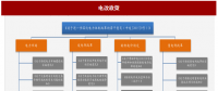2017年我國電網(wǎng)行業(yè)電改政策思路、進(jìn)程及增量配網(wǎng)分析（圖）