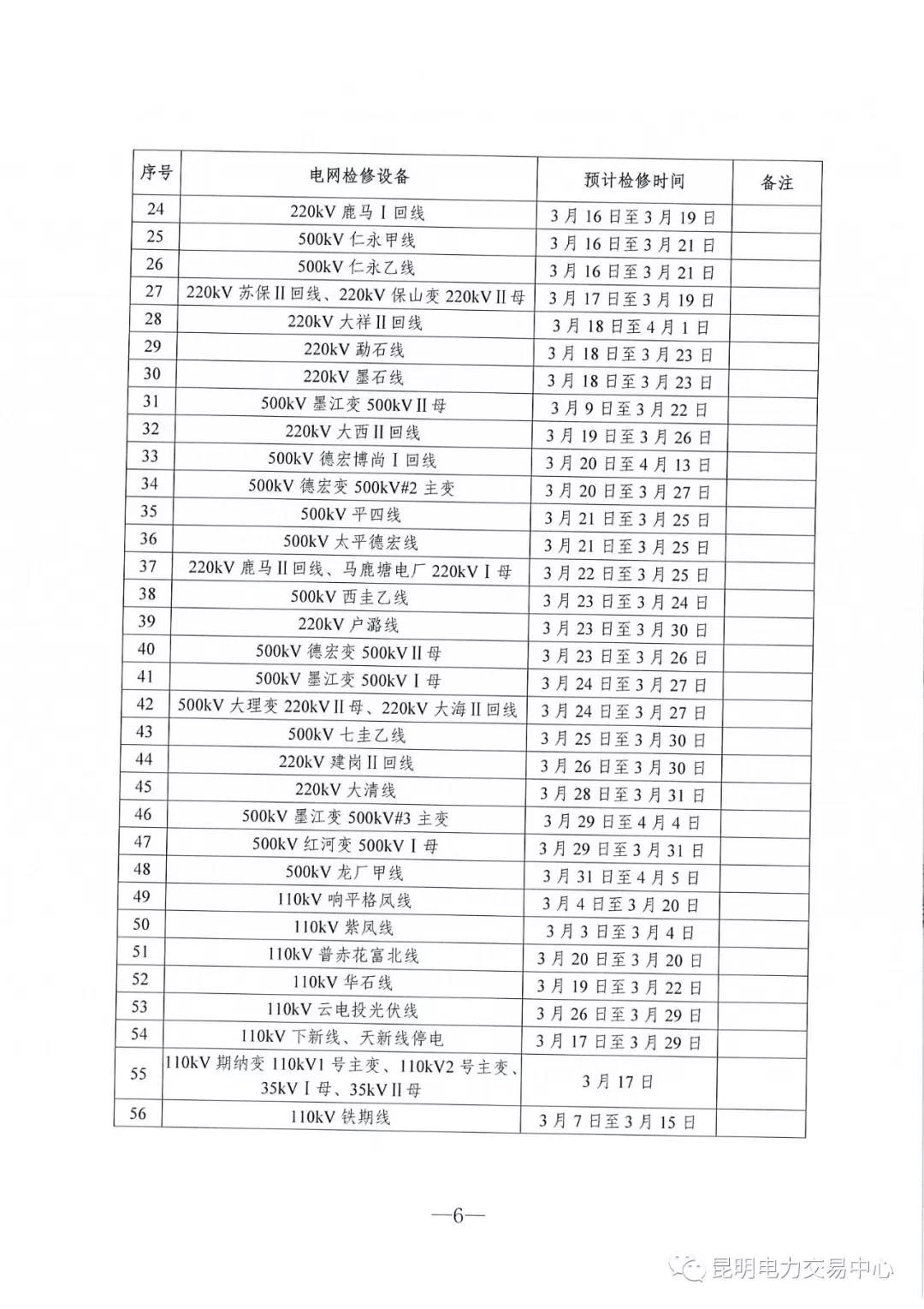 云南3月電力市場化交易信息披露：省內(nèi)市場可競價(jià)電量約65億千瓦時(shí)