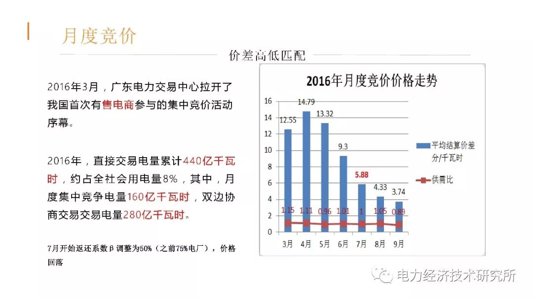 廣東售電公司近三年歷程及未來(lái)展望(PPT)