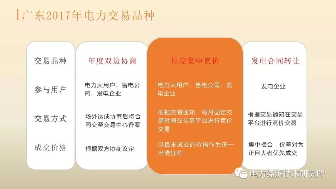 廣東售電公司近三年歷程及未來(lái)展望(PPT)