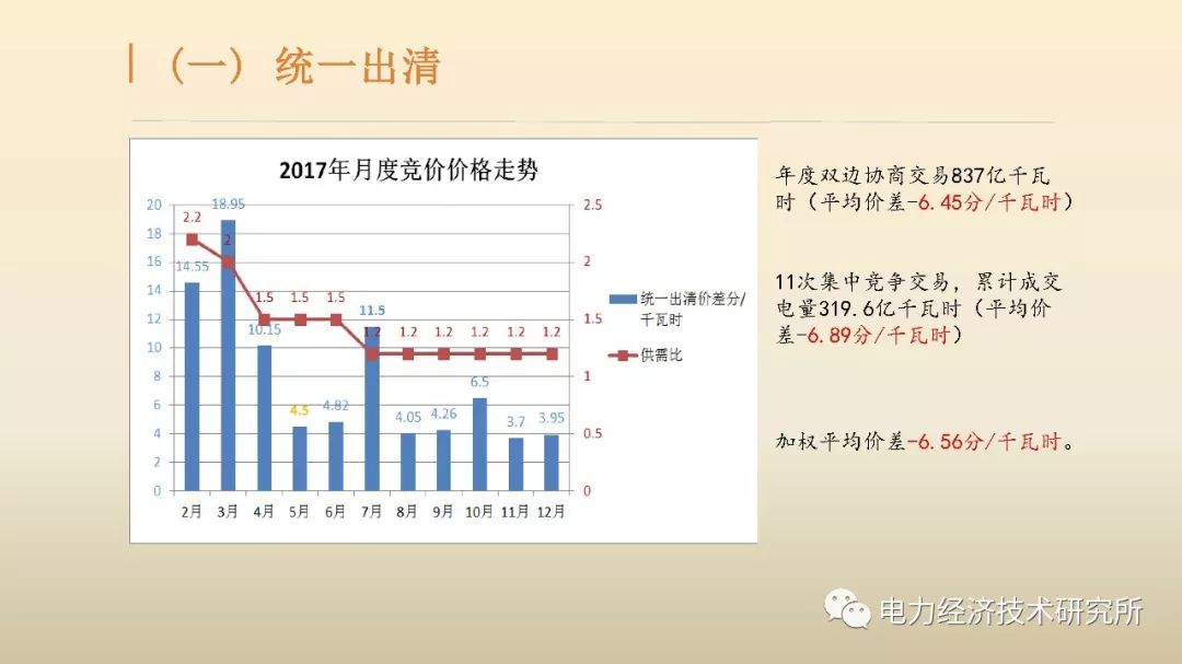 廣東售電公司近三年歷程及未來(lái)展望(PPT)