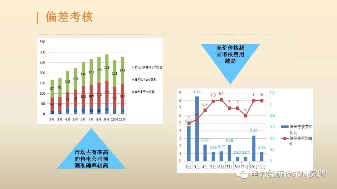 廣東售電公司近三年歷程及未來(lái)展望(PPT)