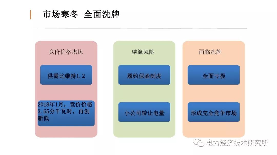 廣東售電公司近三年歷程及未來(lái)展望(PPT)