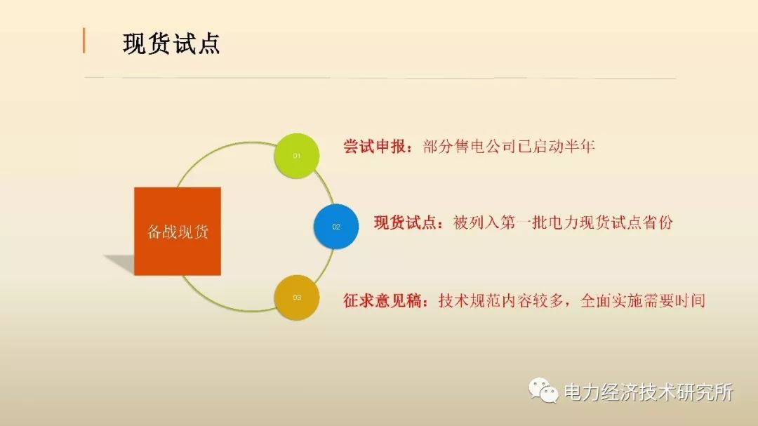 廣東售電公司近三年歷程及未來(lái)展望(PPT)
