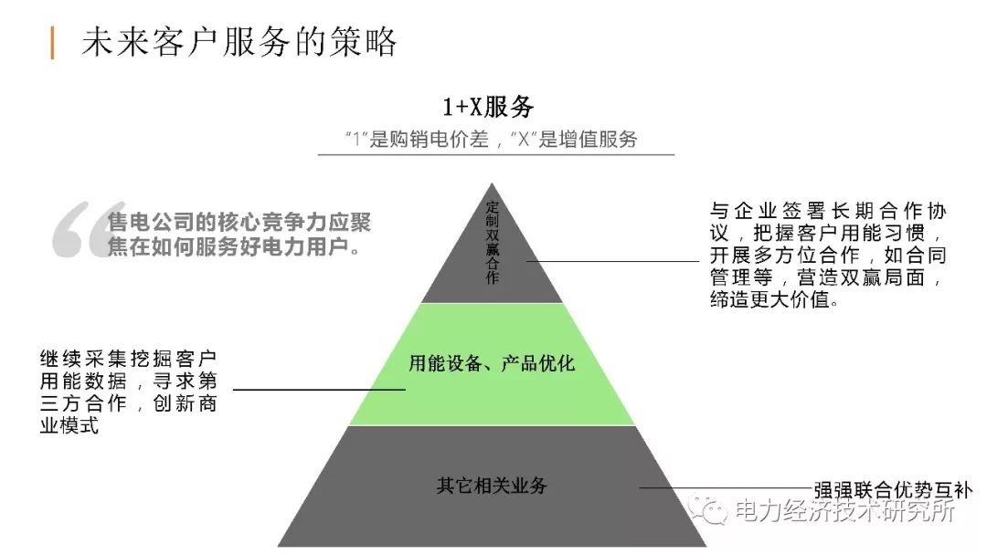 廣東售電公司近三年歷程及未來(lái)展望(PPT)