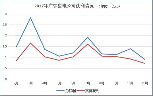 2017年售電市場(chǎng)大事記