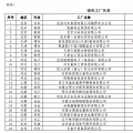 工信部公布第二批綠色工廠名單 天合、中來、晶科、隆基綠能等上榜