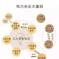 一文讀懂電網(wǎng)、設(shè)計(jì)院、發(fā)電集團(tuán)、電建公司到底是什么關(guān)系？