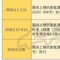 2018年補貼分三階段執(zhí)行不同政策 何時購買新能源車最劃算？