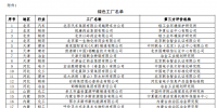 工信部公布第二批<font color=