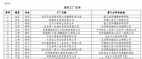 工信部公布第二批綠色工廠名單 天合、中來、晶科、隆基綠能等上榜