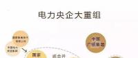 一文讀懂電網(wǎng)、設(shè)計(jì)院、發(fā)電集團(tuán)、電建公司到底是什么關(guān)系？