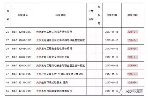 掌握這些最新光伏政策，2018年你就能搶占先機(jī)