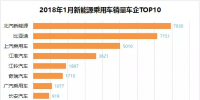 排行榜：新能源乘用車一月銷量，誰家開門紅？
