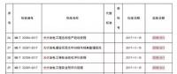 掌握這些最新光伏政策，2018年你就能搶占先機(jī)