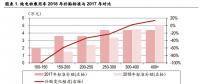 2018年新能源汽車補(bǔ)貼退坡政策點(diǎn)評(píng)：補(bǔ)貼落地 反彈可期