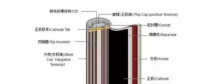 新能源車補(bǔ)里提到的電池能量密度到底是什么？各鋰電企業(yè)做到什么水平？寧德時(shí)代、比亞迪、沃特瑪......