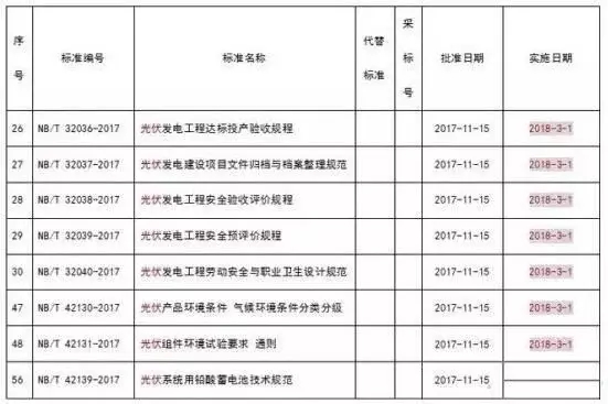 【必看】2018年光伏市場如何搶占先機(jī)?