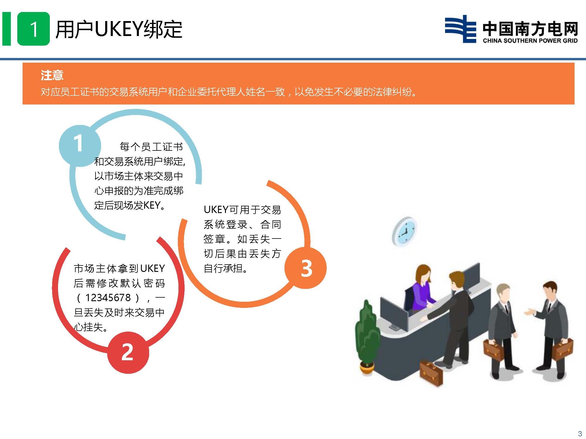 貴州省電力市場技術(shù)支持信息系統(tǒng)-數(shù)字認(rèn)證與電子印章培訓(xùn)
