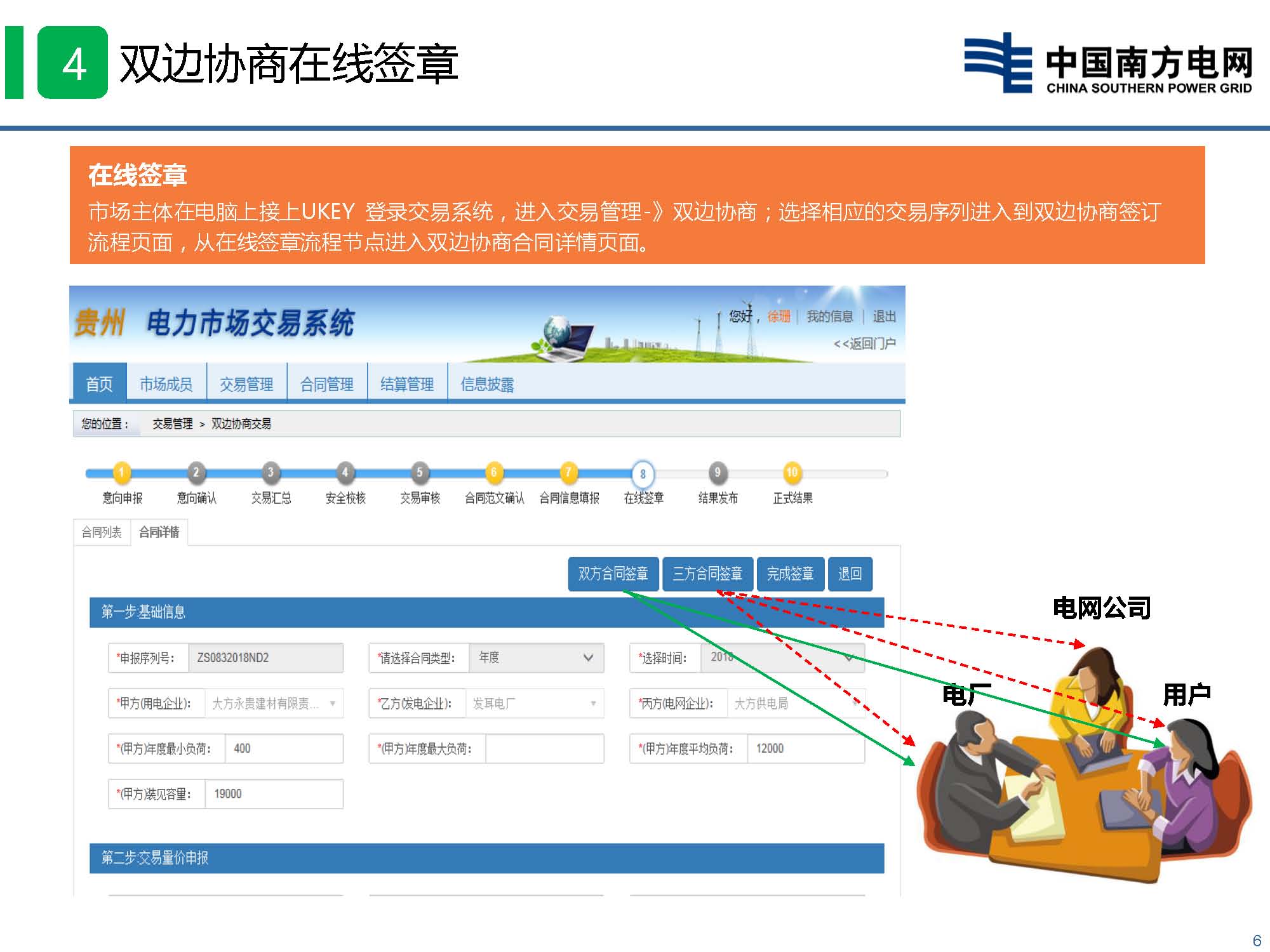 貴州省電力市場技術(shù)支持信息系統(tǒng)-數(shù)字認(rèn)證與電子印章培訓(xùn)
