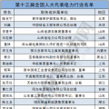 兩會聚焦｜電力行業(yè)人大代表有哪些?第十三屆全國人大代表名單出爐！(附全名單)