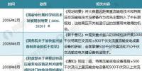 2018年全國及代表省份最新輸配電政策匯總及解讀