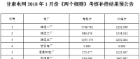 甘肅電網(wǎng)2018年1月份“兩個細則”考核補償結(jié)果預(yù)公告