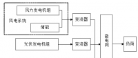 微電網(wǎng)一次調(diào)頻備用容量與儲(chǔ)能優(yōu)化配置方法