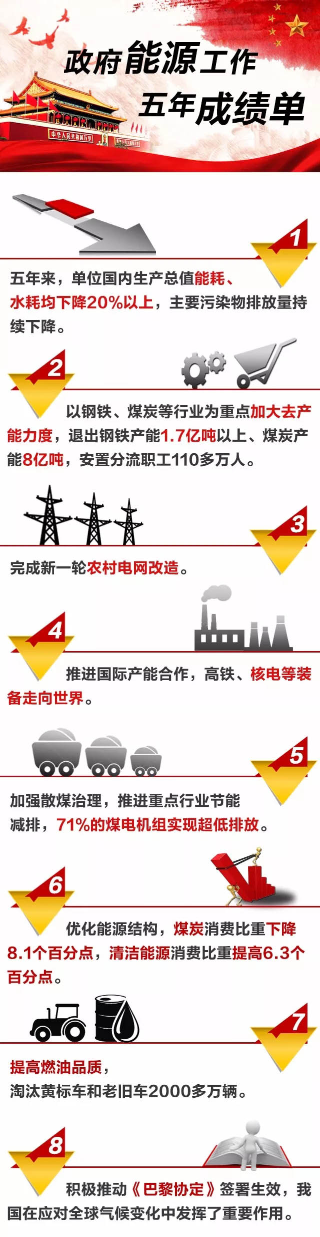 圖解丨政府能源工作五年成績(jī)單：71%的煤電機(jī)組實(shí)現(xiàn)超低排放