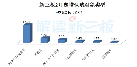 高端制造、云計算等四產(chǎn)業(yè)等四產(chǎn)業(yè)釋放吸金能力