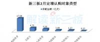 高端制造、云計(jì)算等四產(chǎn)業(yè)等四產(chǎn)業(yè)釋放吸金能力