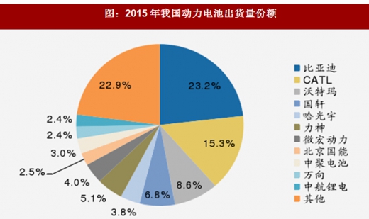 2018年我國電池行業(yè)出貨量、消費結構及市場格局分析
