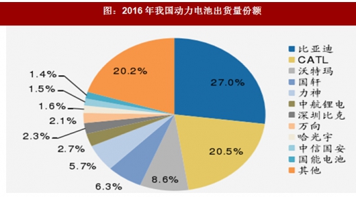 2018年我國電池行業(yè)出貨量、消費結構及市場格局分析