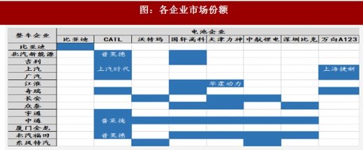2018年我國電池行業(yè)出貨量、消費結構及市場格局分析