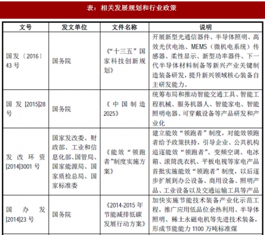 2017年我國照明行業(yè)監(jiān)管體制、主要法律法規(guī)及政策
