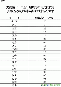關于印發(fā)海南省“十三五”控制溫室氣體排放工作方案的通知（全文）