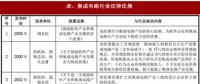2018年我國集成電路行業(yè)管理體制、主要法律法規(guī)及政策