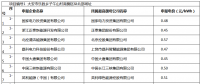 白城光伏應(yīng)用領(lǐng)跑基地投標(biāo)電價(jià)及申報(bào)企業(yè)名單出爐