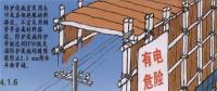 電力線路安全工作的組織措施和技術(shù)措施分別是什么？