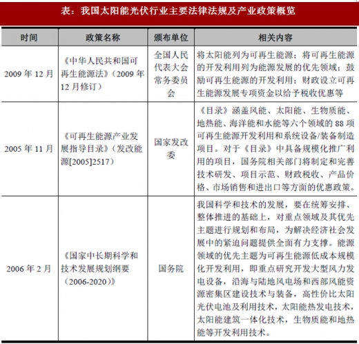 2017年我國太陽能光伏行業(yè)監(jiān)管體制、主要法律法規(guī)及政策