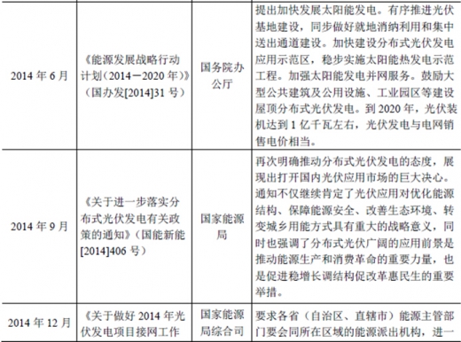 2017年我國太陽能光伏行業(yè)監(jiān)管體制、主要法律法規(guī)及政策