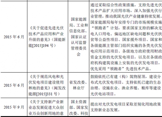 2017年我國太陽能光伏行業(yè)監(jiān)管體制、主要法律法規(guī)及政策