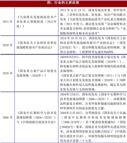 2017年電接觸材料行業(yè)的主要有利政策分析
