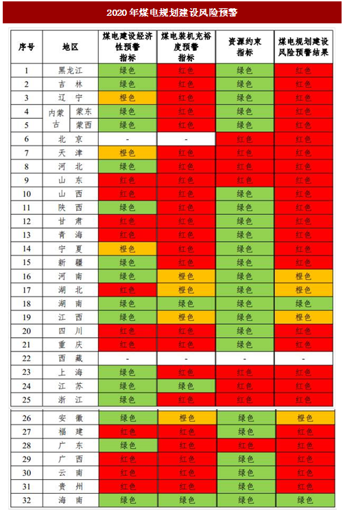 2017年我國產(chǎn)業(yè)政策對電力行業(yè)的影響