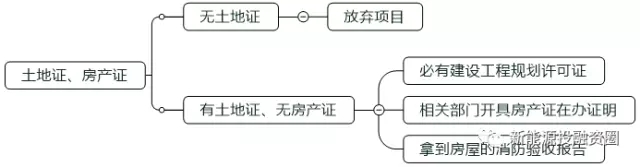 如何判斷一個(gè)分布式光伏項(xiàng)目的好壞？