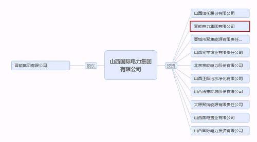 再爆雷！山西國(guó)際電力集團(tuán)子公司被曝1.79億債務(wù)違約