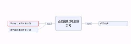 再爆雷！山西國(guó)際電力集團(tuán)子公司被曝1.79億債務(wù)違約